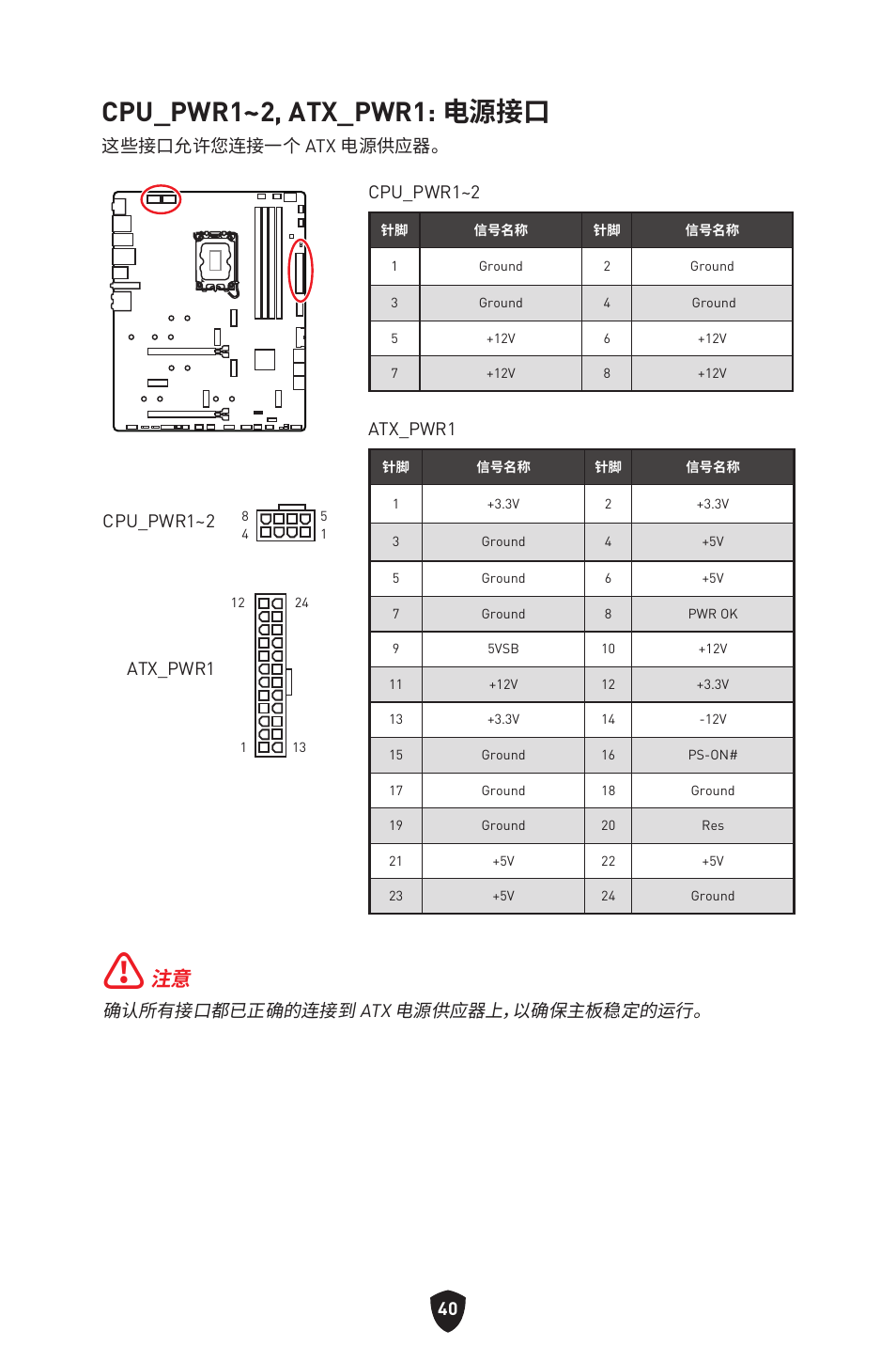 Cpu_pwr1~2, atx_pwr1: 电源接口, 确认所有接口都已正确的连接到 atx 电源供应器上，以确保主板稳定的运行, 这些接口允许您连接一个 atx 电源供应器。 cpu_pwr1~2 | Atx_pwr1, Cpu_pwr1~2 | MSI MPG Z790 CARBON WIFI LGA 1700 ATX Motherboard User Manual | Page 490 / 524