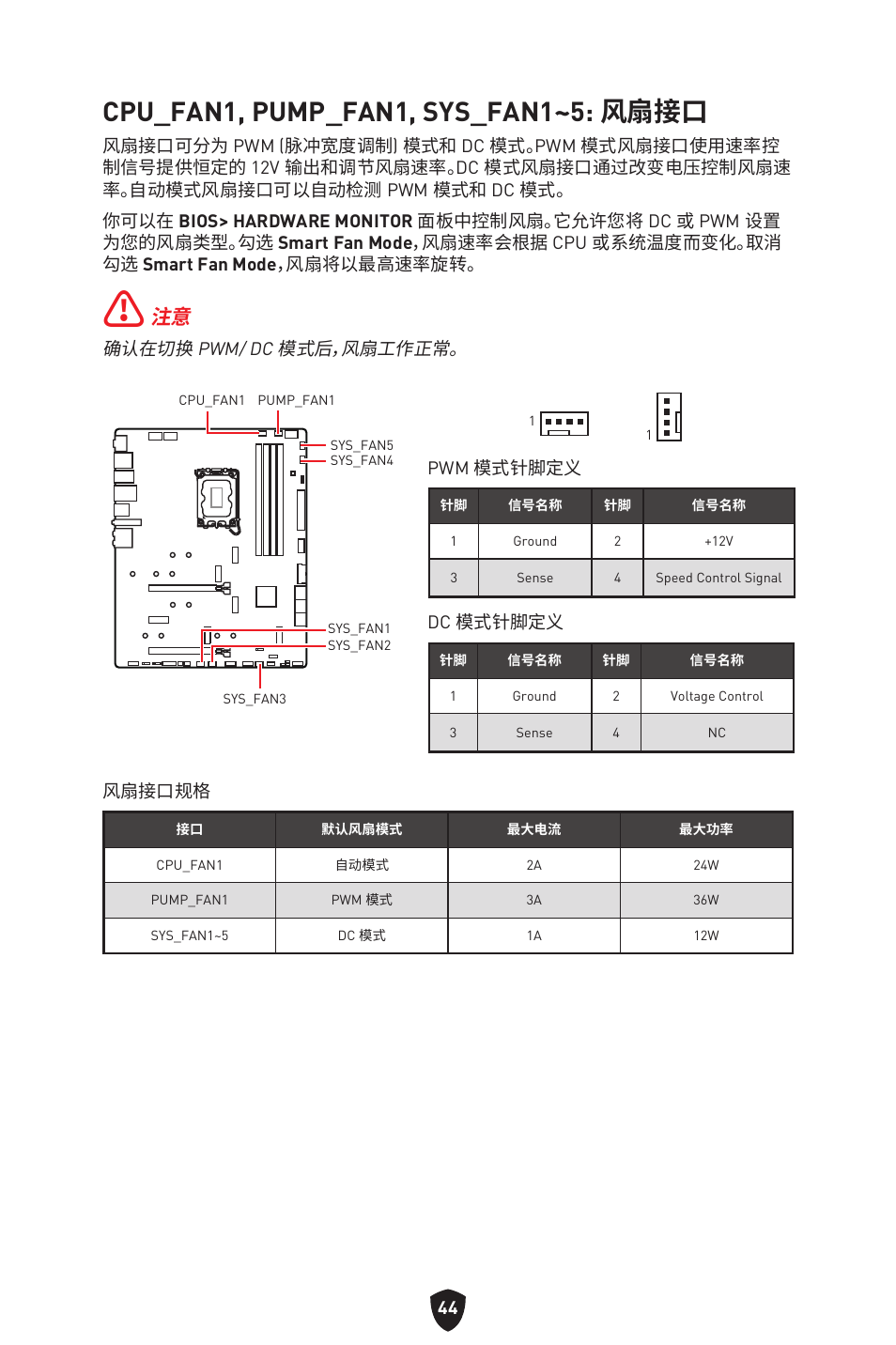 Cpu_fan1, pump_fan1, sys_fan1~5: 风扇接口 | MSI MPG Z790 CARBON WIFI LGA 1700 ATX Motherboard User Manual | Page 494 / 524