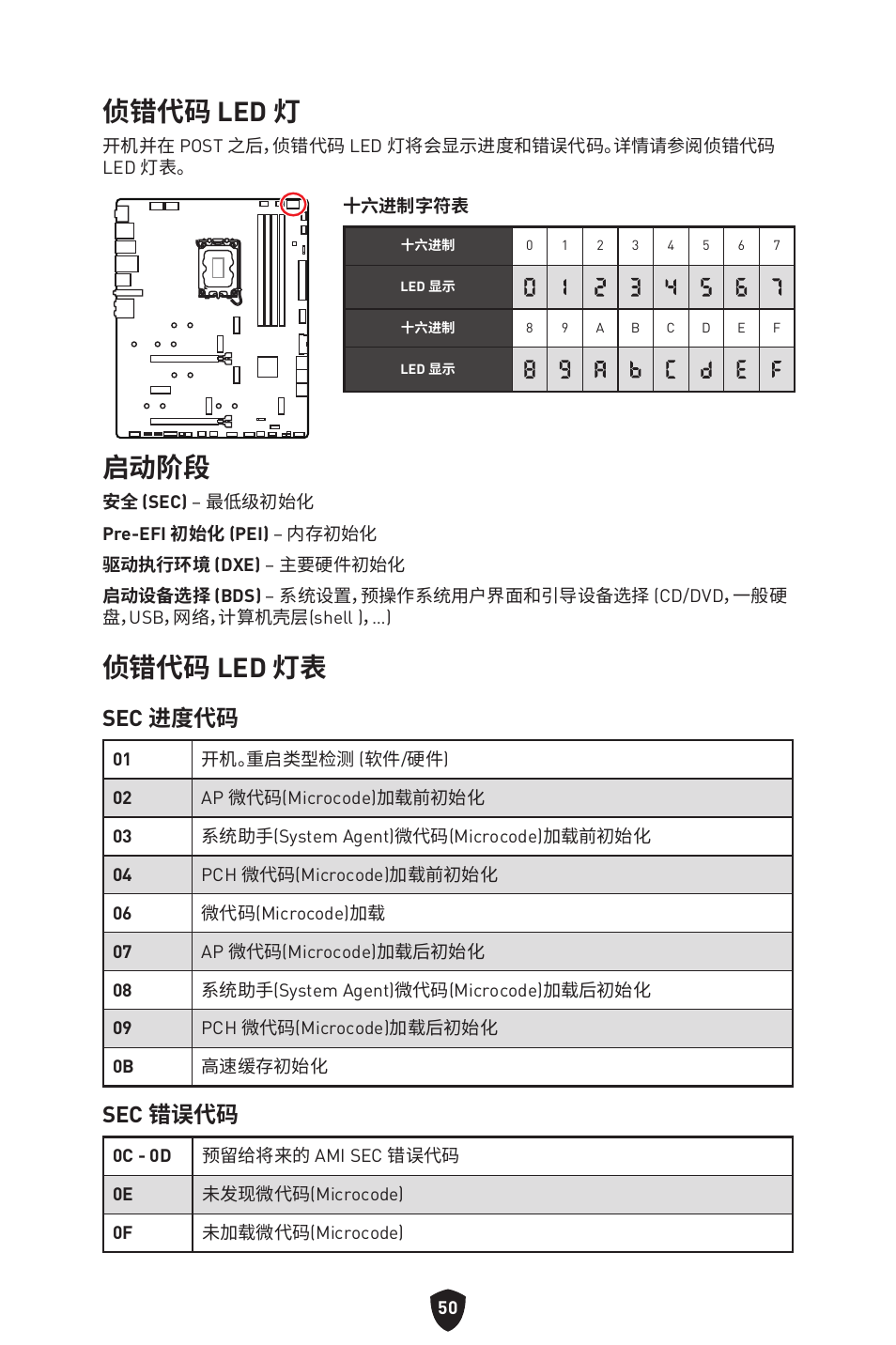 侦错代码 led 灯, 启动阶段, 侦错代码 led 灯表 | Sec 进度代码, Sec 错误代码 | MSI MPG Z790 CARBON WIFI LGA 1700 ATX Motherboard User Manual | Page 500 / 524