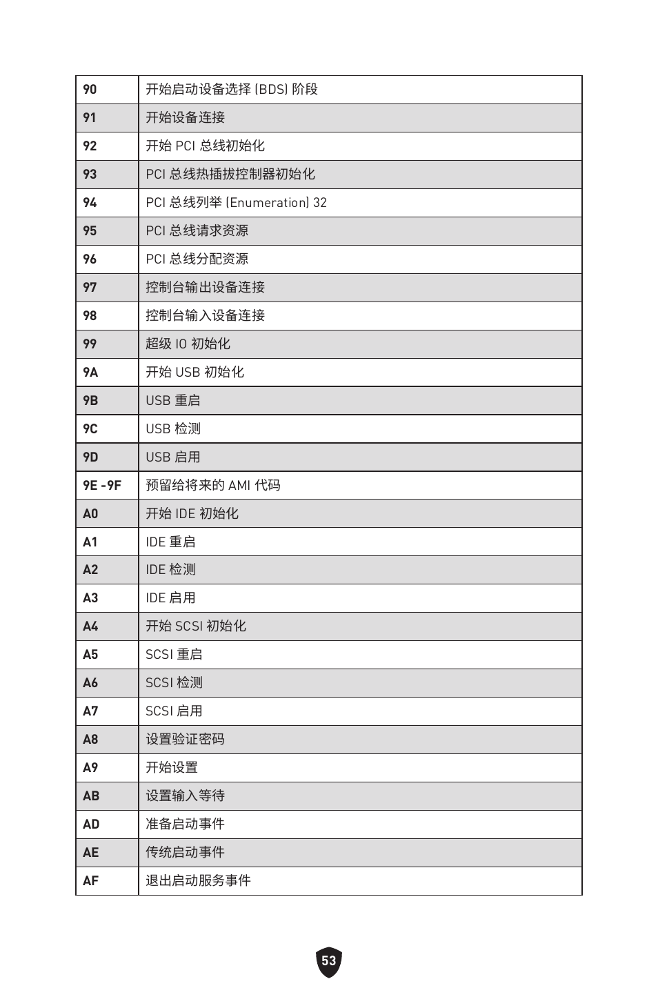 MSI MPG Z790 CARBON WIFI LGA 1700 ATX Motherboard User Manual | Page 503 / 524
