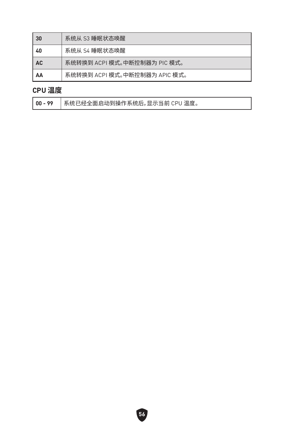 Cpu 温度 | MSI MPG Z790 CARBON WIFI LGA 1700 ATX Motherboard User Manual | Page 506 / 524