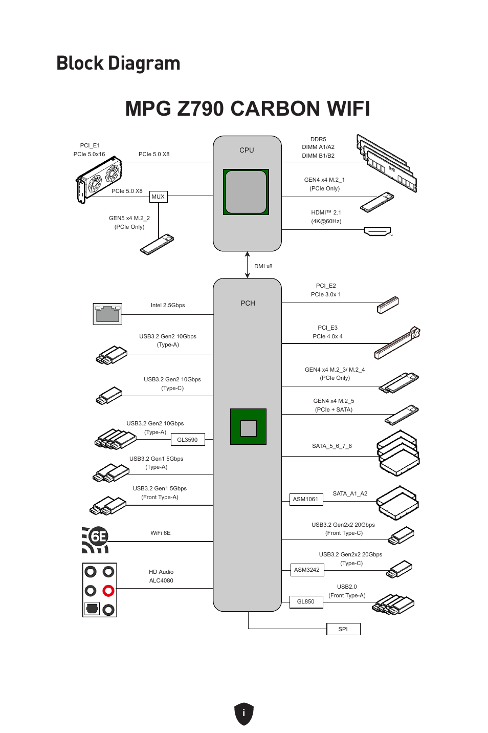 Mpg z790 carbon wifi, Block diagram | MSI MPG Z790 CARBON WIFI LGA 1700 ATX Motherboard User Manual | Page 515 / 524