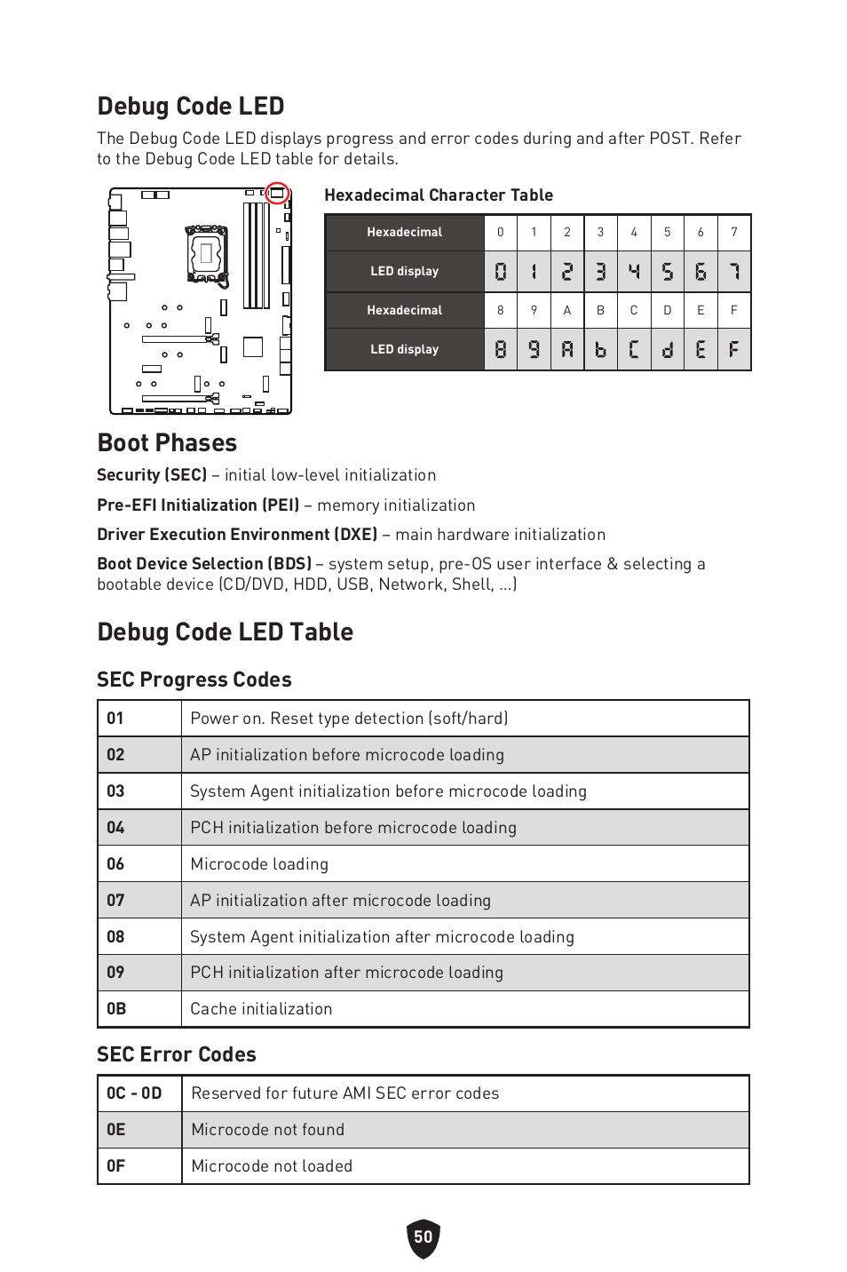 Debug code led, Boot phases, Debug code led table | Debug code led boot phases debug code led table, Sec progress codes, Sec error codes | MSI MPG Z790 CARBON WIFI LGA 1700 ATX Motherboard User Manual | Page 52 / 524