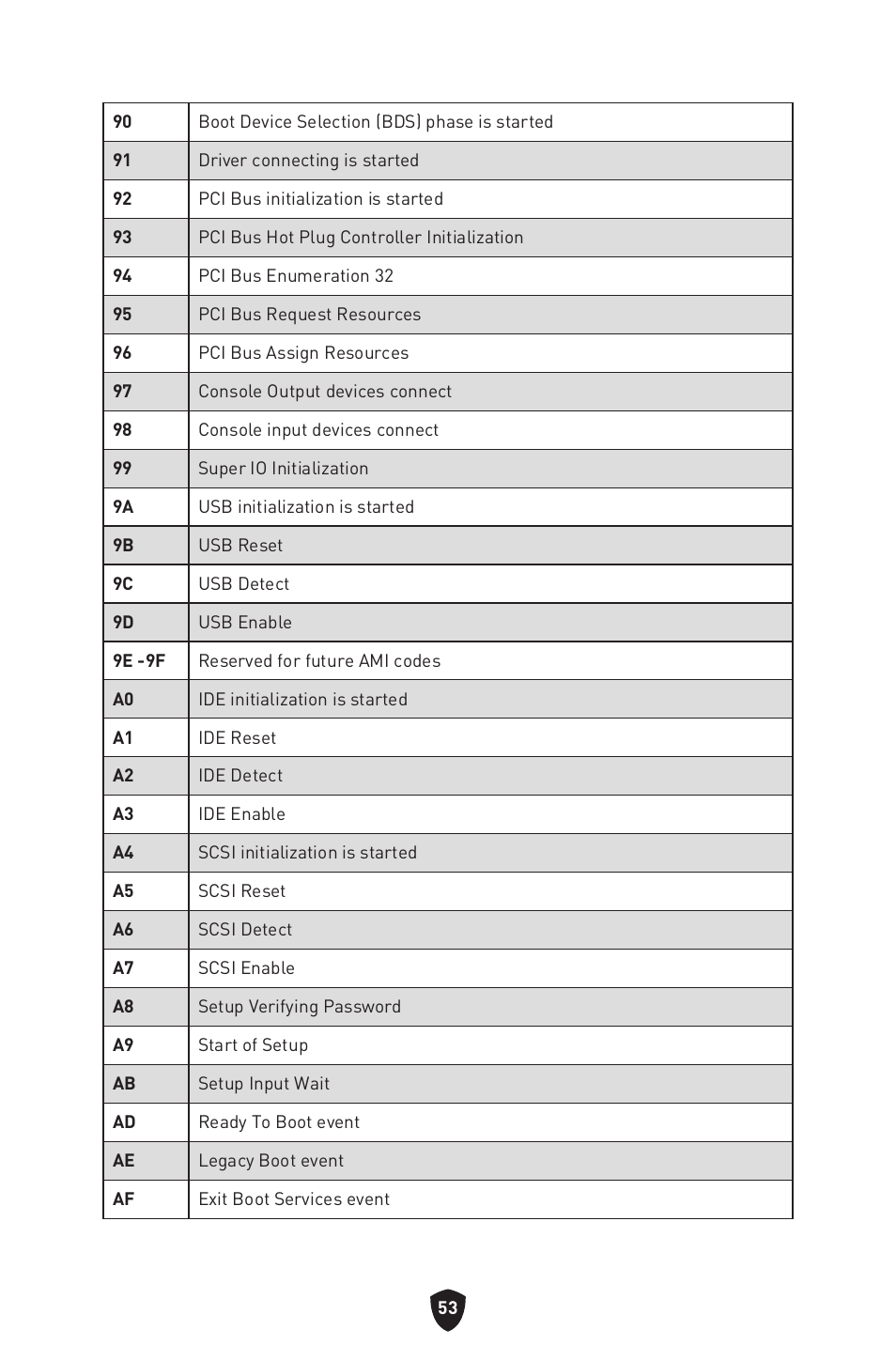 MSI MPG Z790 CARBON WIFI LGA 1700 ATX Motherboard User Manual | Page 55 / 524