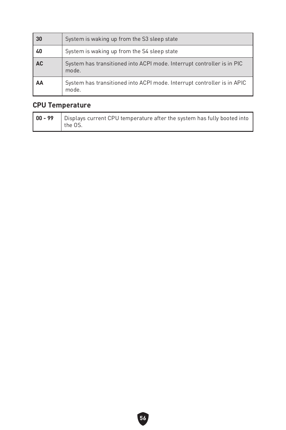 Cpu temperature | MSI MPG Z790 CARBON WIFI LGA 1700 ATX Motherboard User Manual | Page 58 / 524