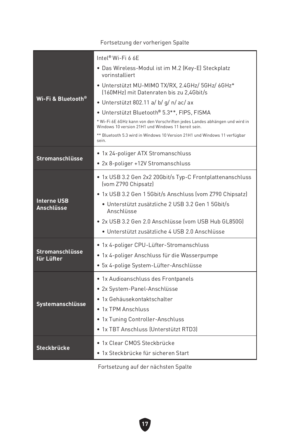 MSI MPG Z790 CARBON WIFI LGA 1700 ATX Motherboard User Manual | Page 83 / 524