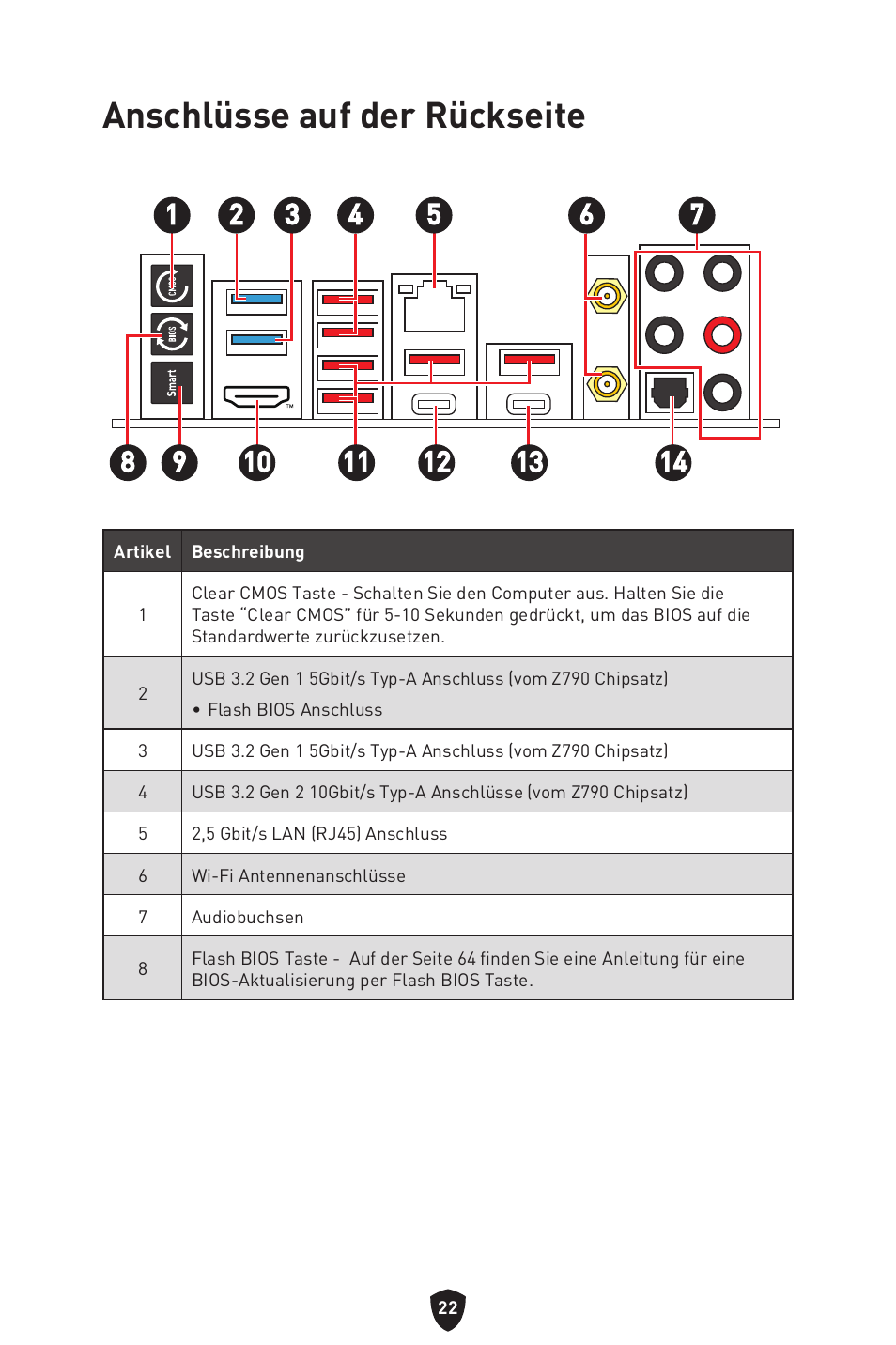 Anschlüsse auf der rückseite | MSI MPG Z790 CARBON WIFI LGA 1700 ATX Motherboard User Manual | Page 88 / 524