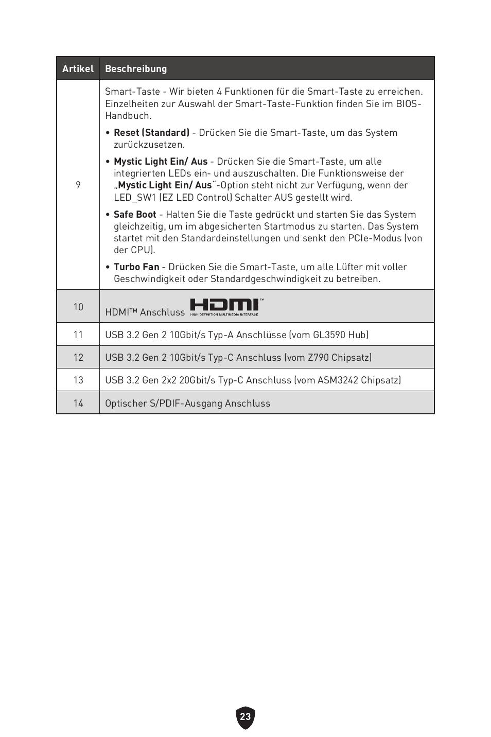 MSI MPG Z790 CARBON WIFI LGA 1700 ATX Motherboard User Manual | Page 89 / 524