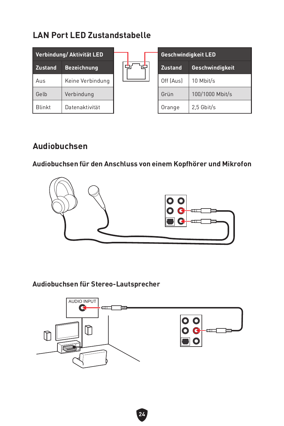 Lan port led zustandstabelle, Audiobuchsen, Lan port led zustandstabelle audiobuchsen | MSI MPG Z790 CARBON WIFI LGA 1700 ATX Motherboard User Manual | Page 90 / 524