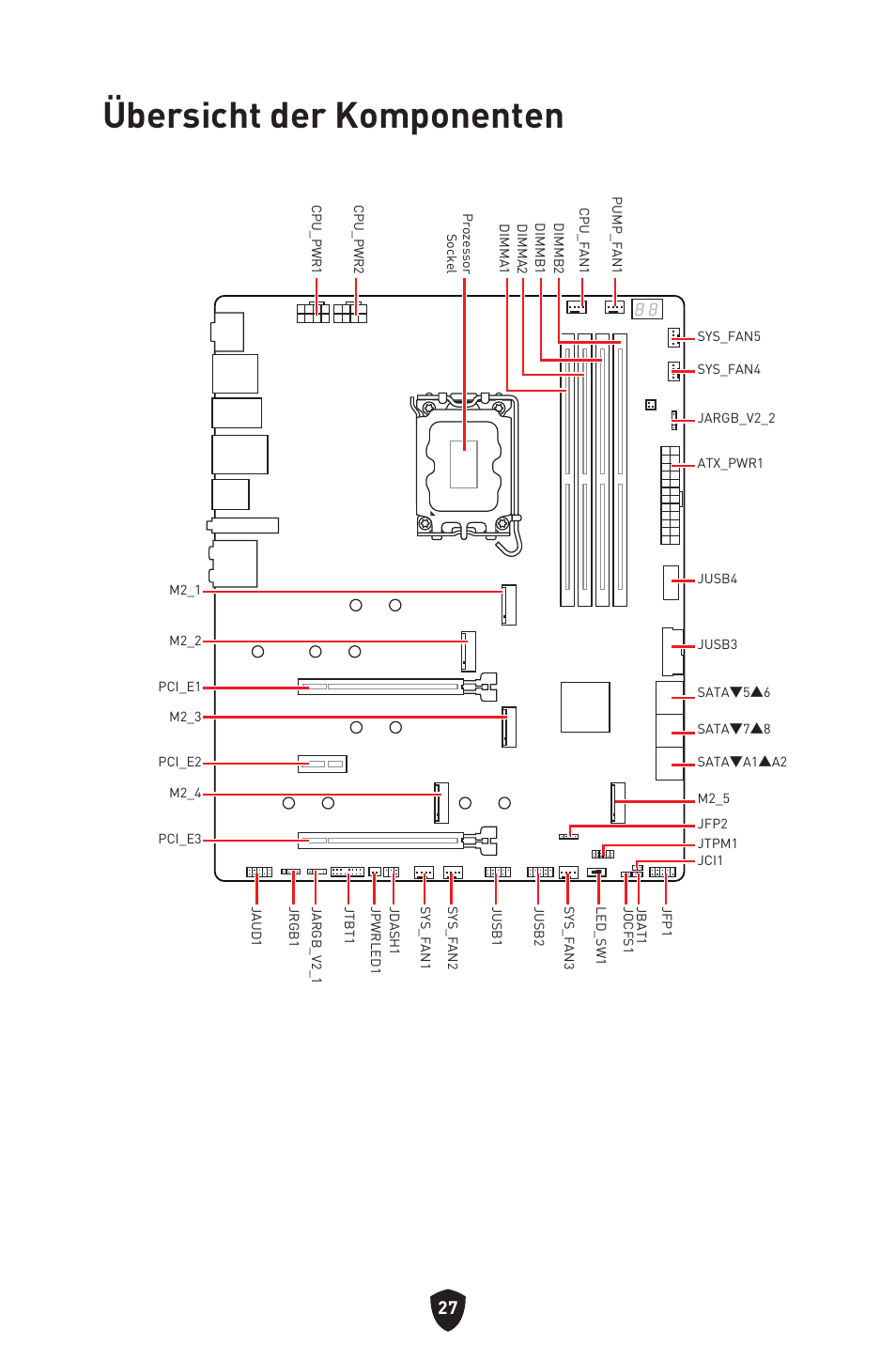 Übersicht der komponenten | MSI MPG Z790 CARBON WIFI LGA 1700 ATX Motherboard User Manual | Page 93 / 524