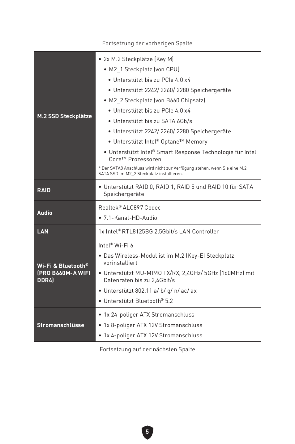 MSI MAG B660M MORTAR WIFI DDR4 Micro-ATX Motherboard User Manual | Page 101 / 262