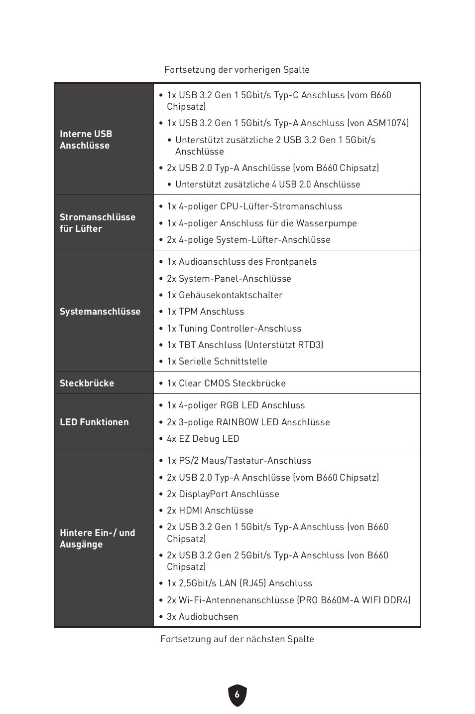 MSI MAG B660M MORTAR WIFI DDR4 Micro-ATX Motherboard User Manual | Page 102 / 262