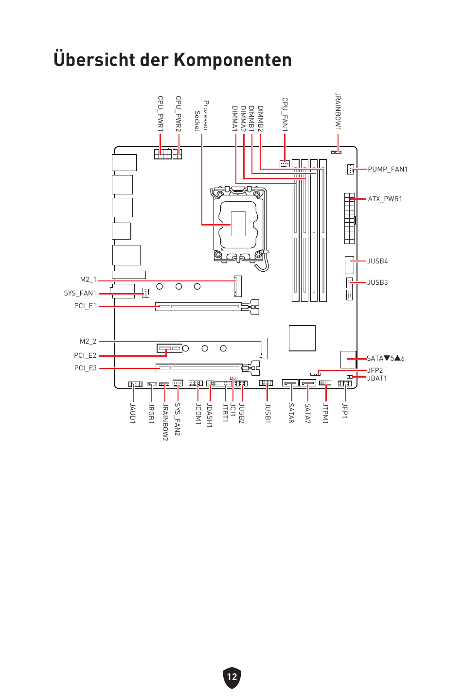 Übersicht der komponenten | MSI MAG B660M MORTAR WIFI DDR4 Micro-ATX Motherboard User Manual | Page 108 / 262