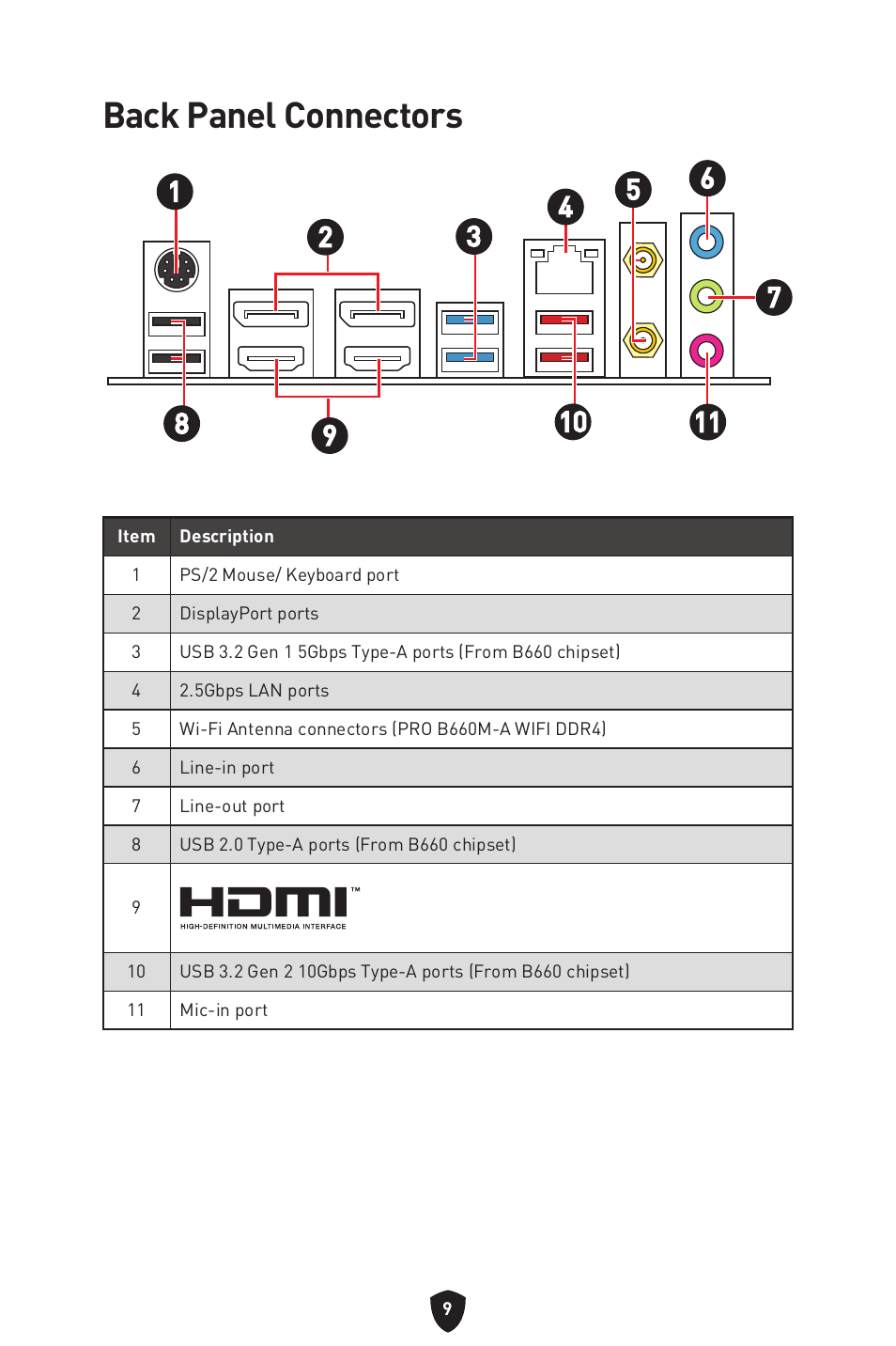 Back panel connectors | MSI MAG B660M MORTAR WIFI DDR4 Micro-ATX Motherboard User Manual | Page 11 / 262