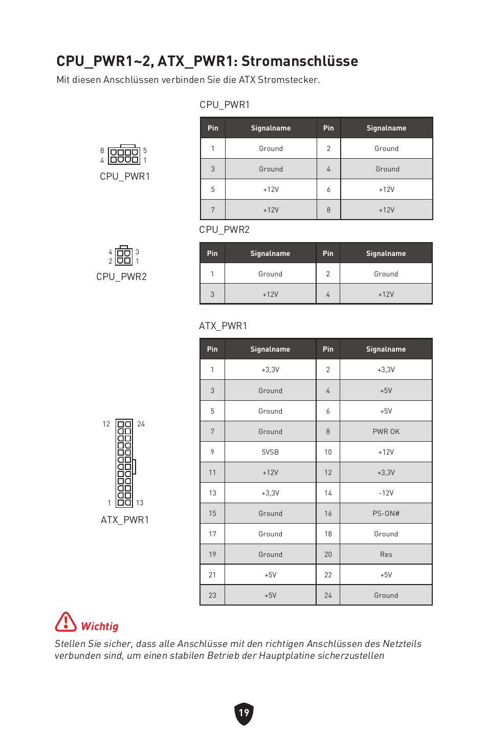 Cpu_pwr1~2, atx_pwr1: stromanschlüsse, Wichtig, Atx_pwr1 | Cpu_pwr1, Cpu_pwr2 | MSI MAG B660M MORTAR WIFI DDR4 Micro-ATX Motherboard User Manual | Page 115 / 262