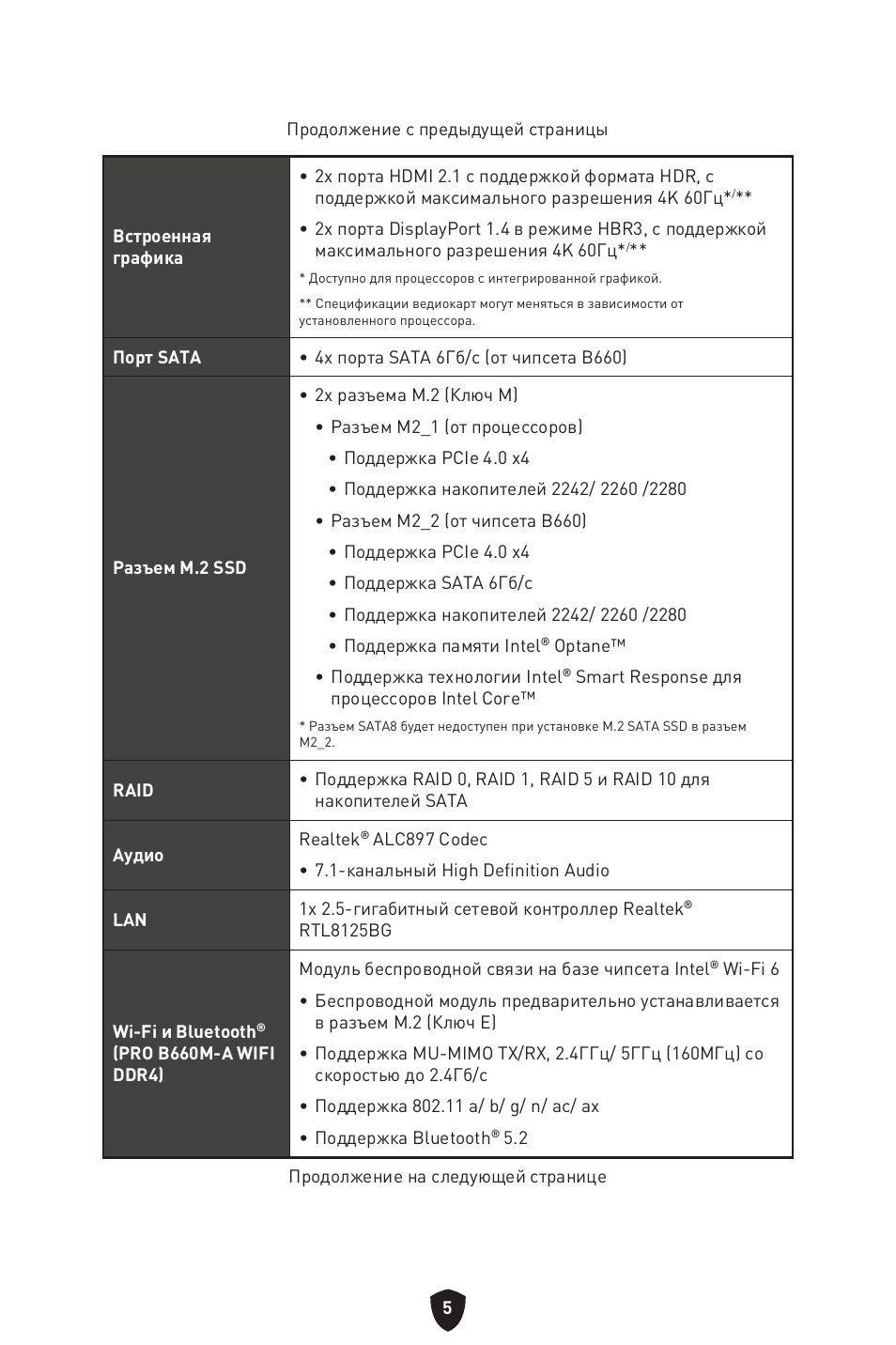 MSI MAG B660M MORTAR WIFI DDR4 Micro-ATX Motherboard User Manual | Page 133 / 262