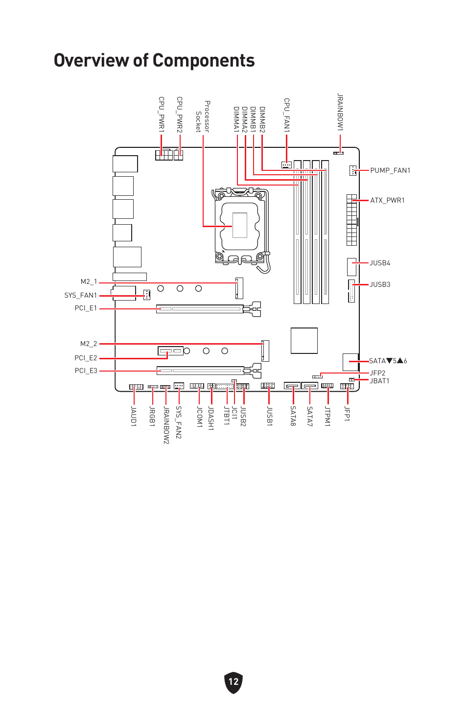 Overview of components | MSI MAG B660M MORTAR WIFI DDR4 Micro-ATX Motherboard User Manual | Page 14 / 262