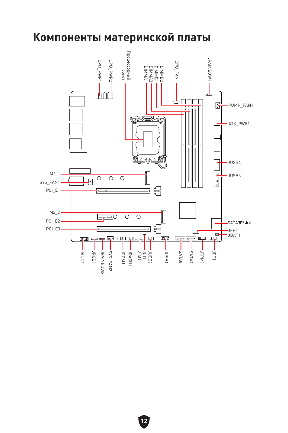 Компоненты материнской платы | MSI MAG B660M MORTAR WIFI DDR4 Micro-ATX Motherboard User Manual | Page 140 / 262