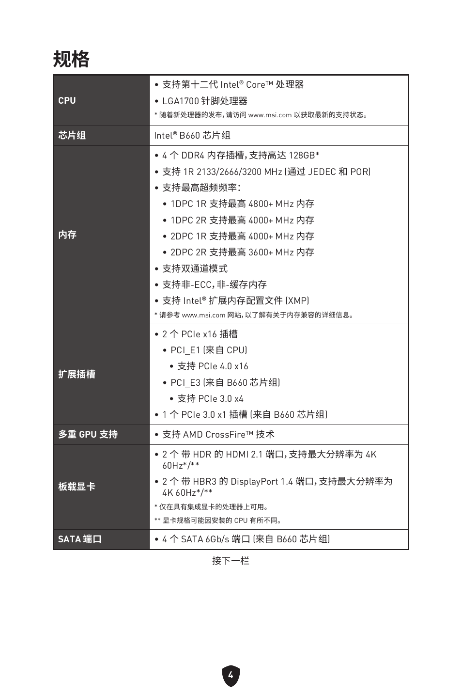 MSI MAG B660M MORTAR WIFI DDR4 Micro-ATX Motherboard User Manual | Page 163 / 262