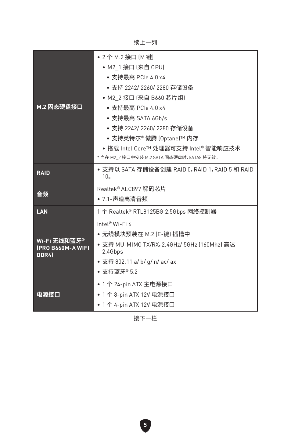 MSI MAG B660M MORTAR WIFI DDR4 Micro-ATX Motherboard User Manual | Page 164 / 262