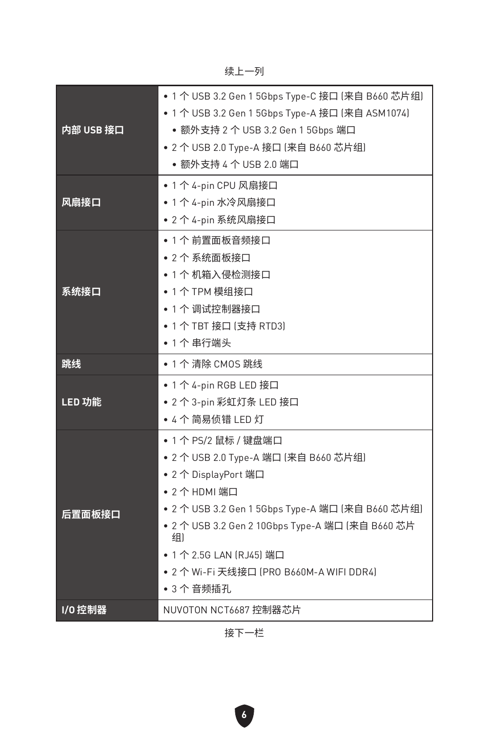 MSI MAG B660M MORTAR WIFI DDR4 Micro-ATX Motherboard User Manual | Page 165 / 262