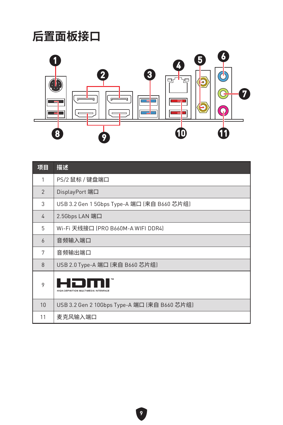 后置面板接口 | MSI MAG B660M MORTAR WIFI DDR4 Micro-ATX Motherboard User Manual | Page 168 / 262