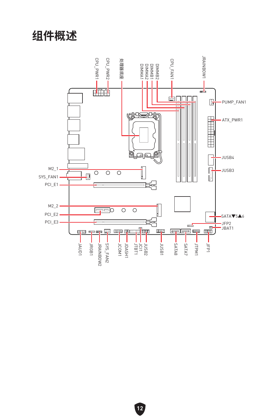 组件概述 | MSI MAG B660M MORTAR WIFI DDR4 Micro-ATX Motherboard User Manual | Page 171 / 262