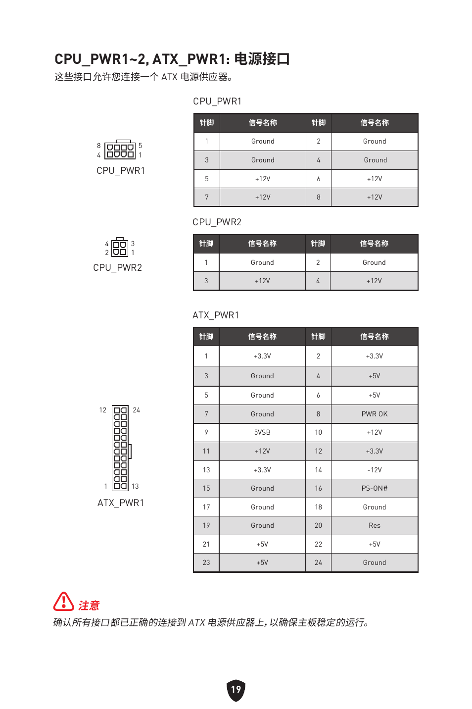Cpu_pwr1~2, atx_pwr1: 电源接口, 确认所有接口都已正确的连接到 atx 电源供应器上，以确保主板稳定的运行, 这些接口允许您连接一个 atx 电源供应器。 cpu_pwr1 | Atx_pwr1, Cpu_pwr1, Cpu_pwr2 | MSI MAG B660M MORTAR WIFI DDR4 Micro-ATX Motherboard User Manual | Page 178 / 262