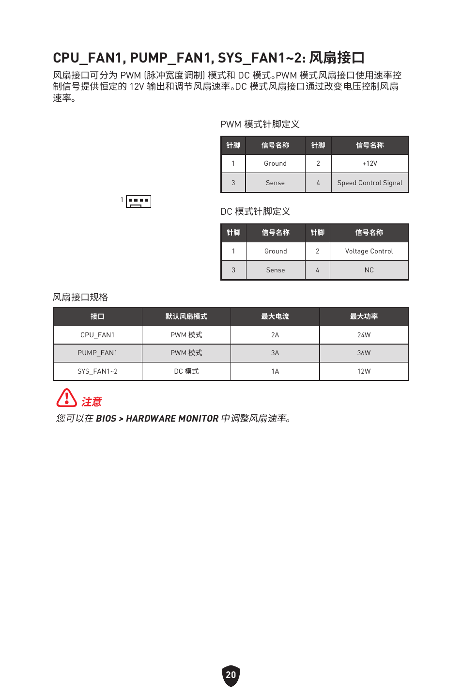 Cpu_fan1, pump_fan1, sys_fan1~2: 风扇接口 | MSI MAG B660M MORTAR WIFI DDR4 Micro-ATX Motherboard User Manual | Page 179 / 262