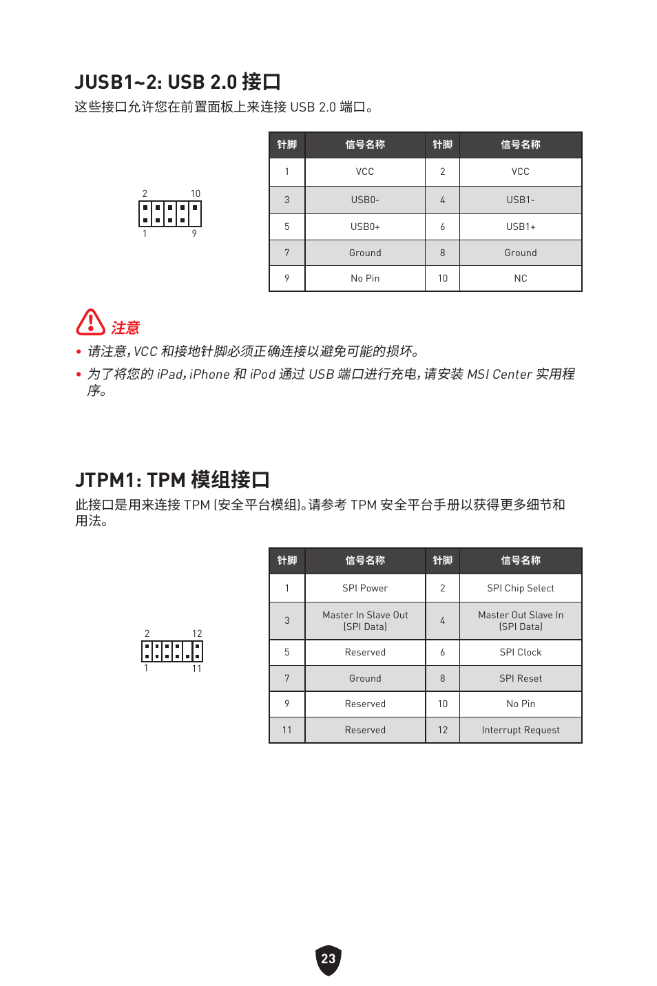 Jusb1~2: usb 2.0 接口, Jtpm1: tpm 模组接口 | MSI MAG B660M MORTAR WIFI DDR4 Micro-ATX Motherboard User Manual | Page 182 / 262