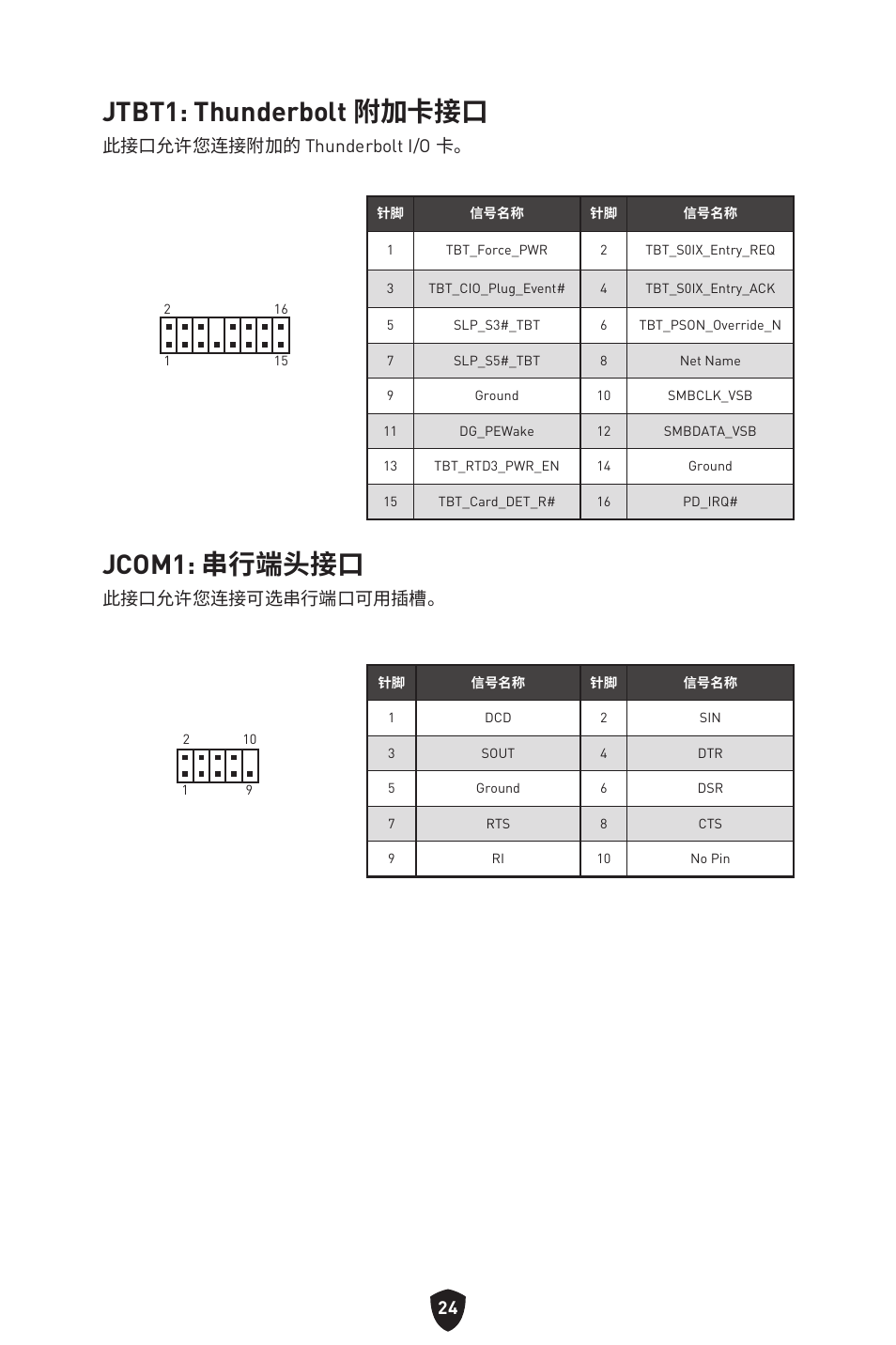 Jtbt1: thunderbolt 附加卡接口, Jcom1: 串行端头接口, 此接口允许您连接附加的 thunderbolt i/o 卡 | 此接口允许您连接可选串行端口可用插槽 | MSI MAG B660M MORTAR WIFI DDR4 Micro-ATX Motherboard User Manual | Page 183 / 262