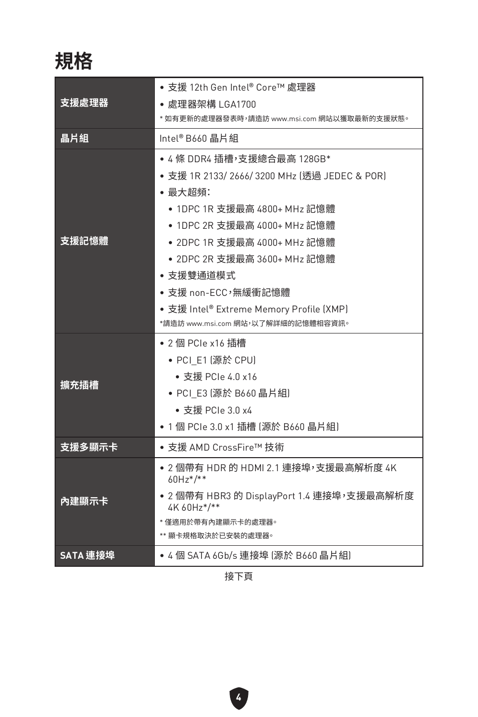 MSI MAG B660M MORTAR WIFI DDR4 Micro-ATX Motherboard User Manual | Page 194 / 262