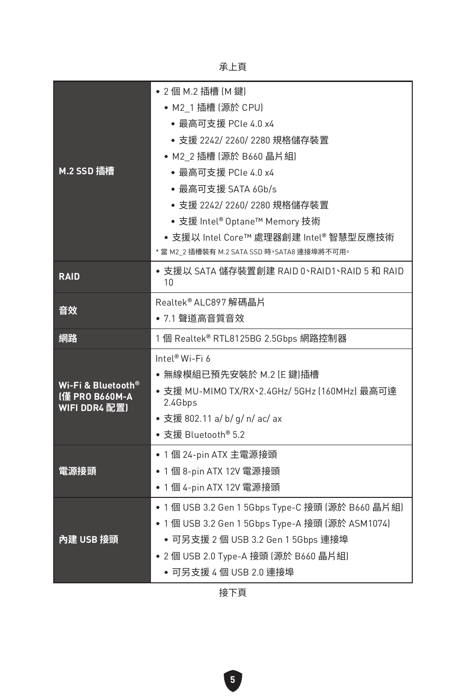 MSI MAG B660M MORTAR WIFI DDR4 Micro-ATX Motherboard User Manual | Page 195 / 262