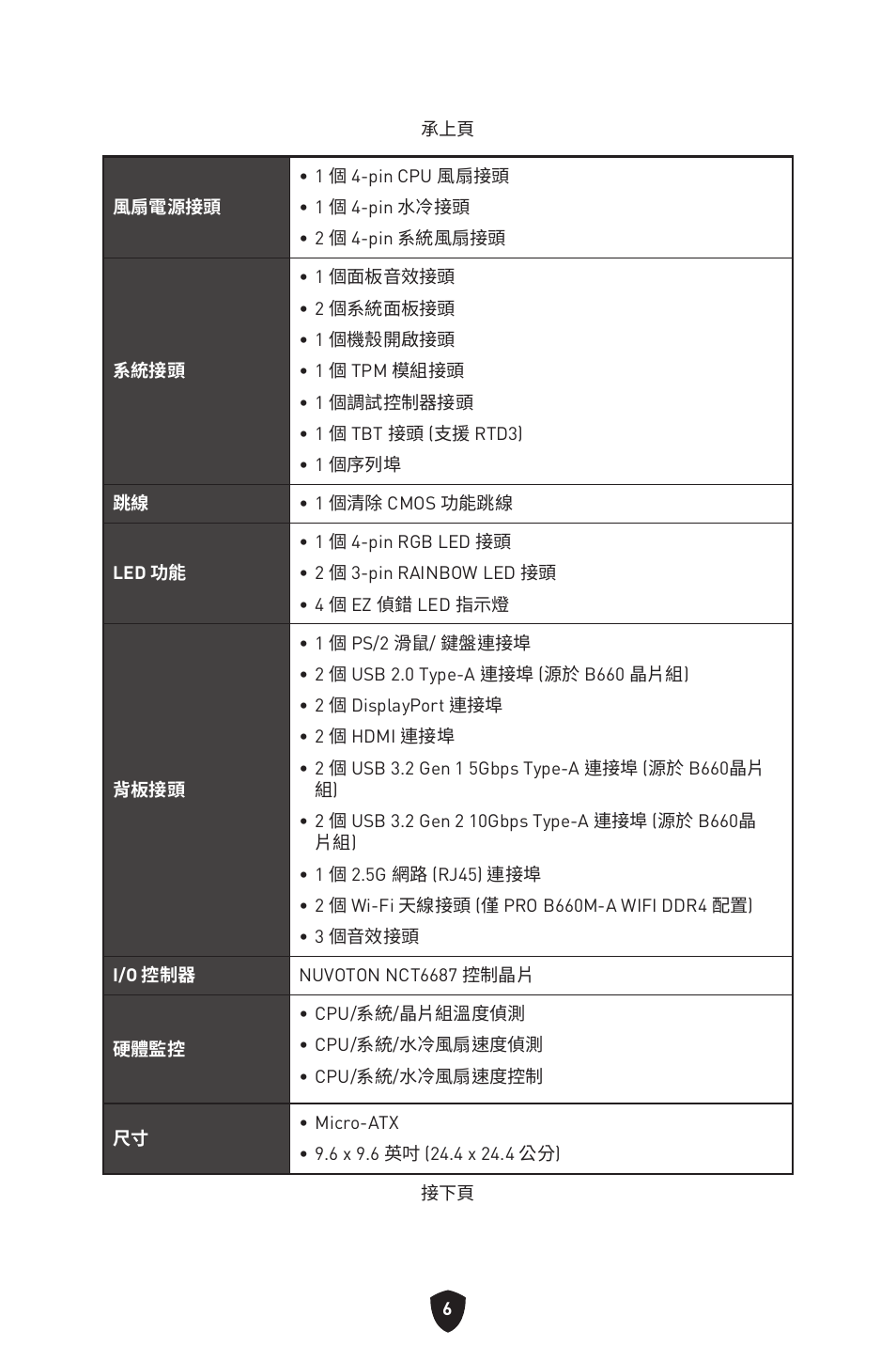 MSI MAG B660M MORTAR WIFI DDR4 Micro-ATX Motherboard User Manual | Page 196 / 262