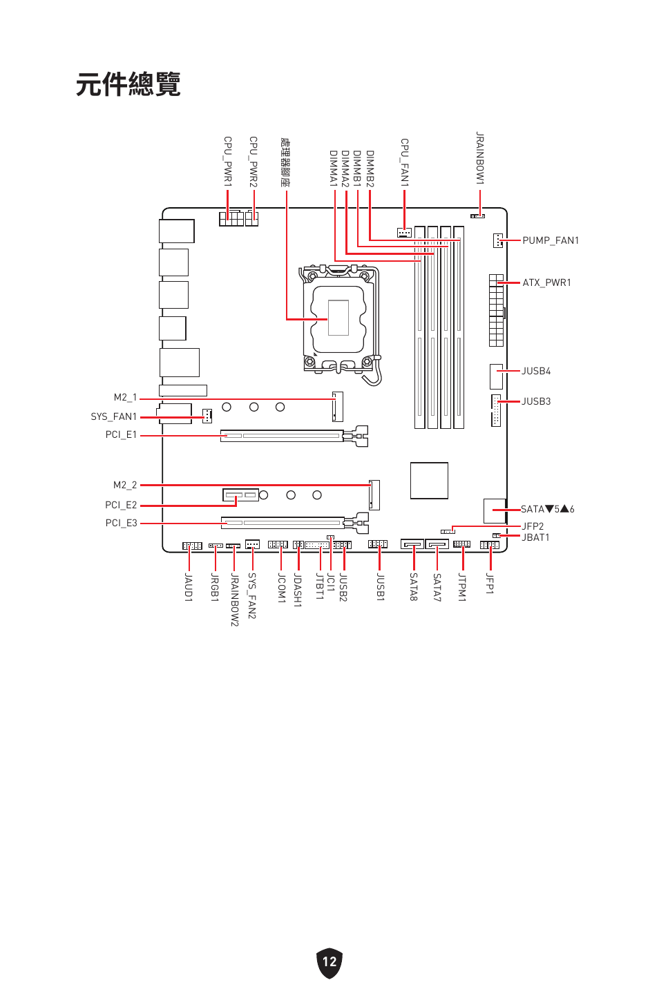 元件總覽 | MSI MAG B660M MORTAR WIFI DDR4 Micro-ATX Motherboard User Manual | Page 202 / 262