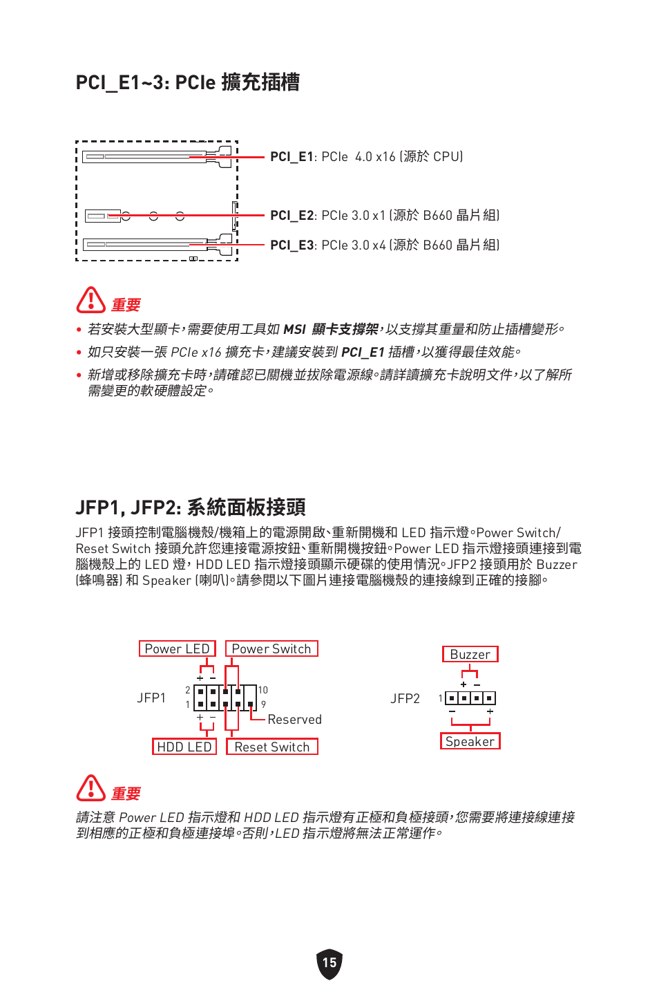 Pci_e1~3: pcie 擴充插槽, Jfp1, jfp2: 系統面板接頭 | MSI MAG B660M MORTAR WIFI DDR4 Micro-ATX Motherboard User Manual | Page 205 / 262