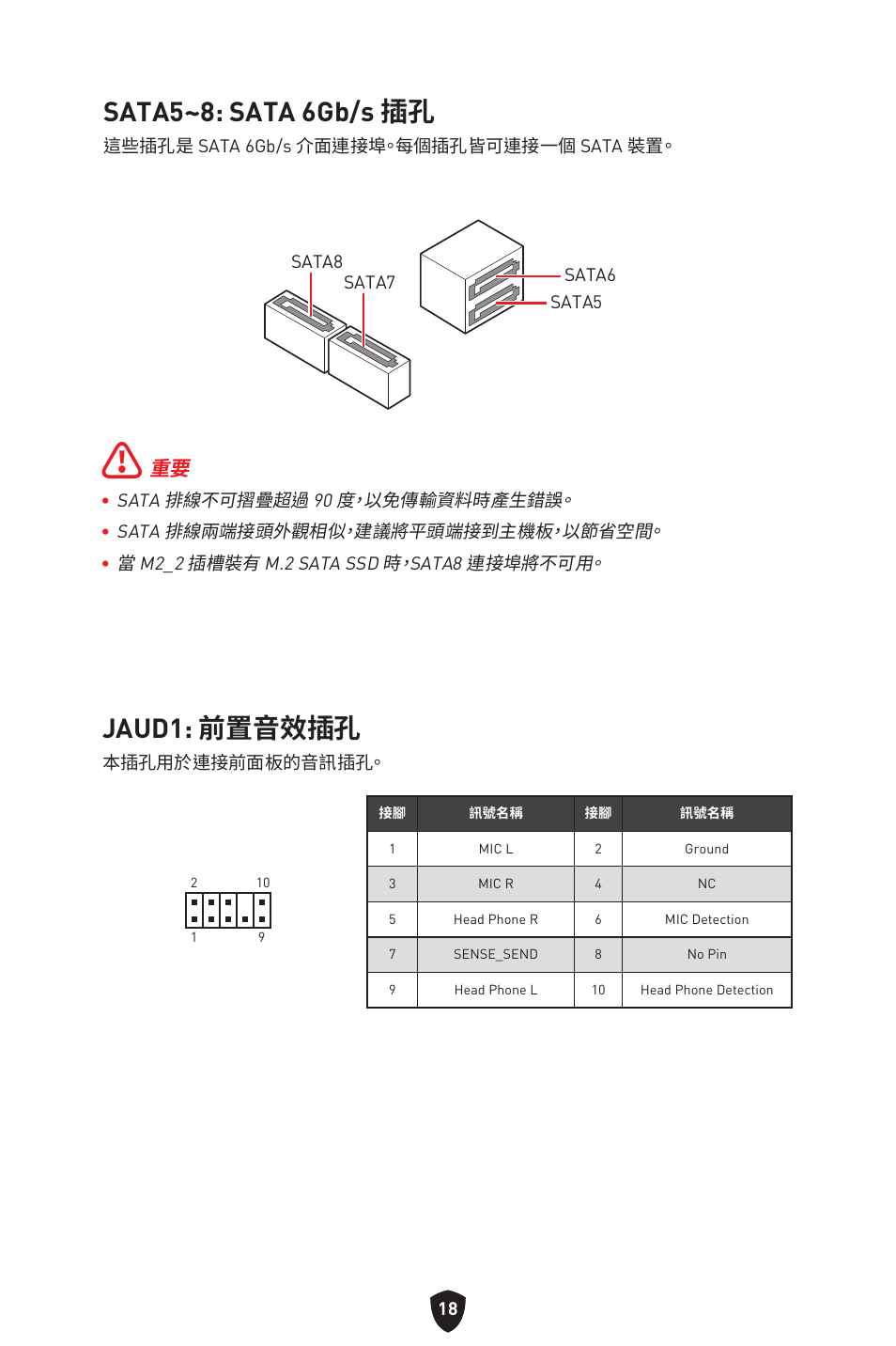 Sata5~8: sata 6gb/s 插孔, Jaud1: 前置音效插孔 | MSI MAG B660M MORTAR WIFI DDR4 Micro-ATX Motherboard User Manual | Page 208 / 262