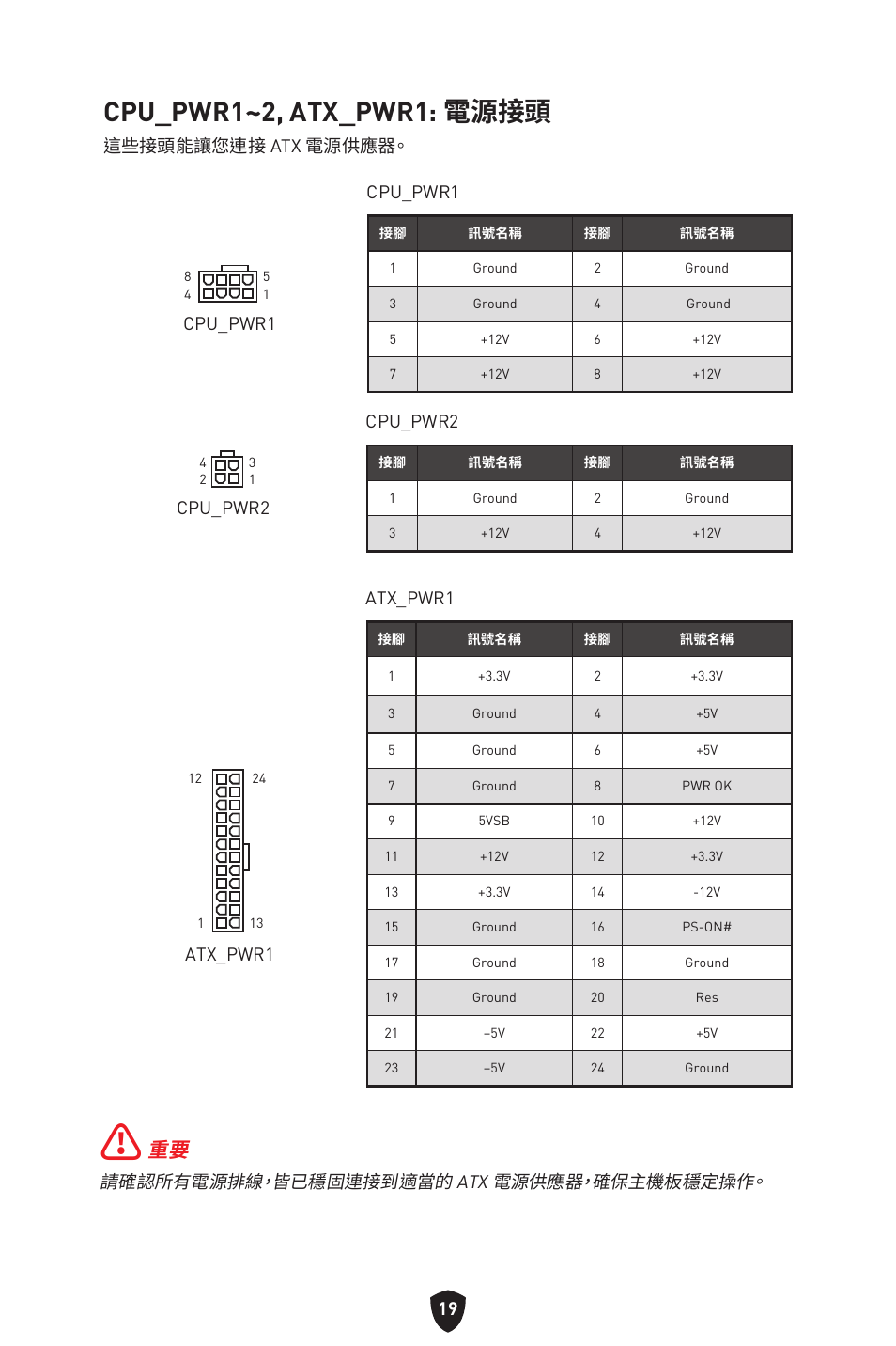 Cpu_pwr1~2, atx_pwr1: 電源接頭, 請確認所有電源排線，皆已穩固連接到適當的 atx 電源供應器，確保主機板穩定操作, 這些接頭能讓您連接 atx 電源供應器。 cpu_pwr1 | Atx_pwr1, Cpu_pwr1, Cpu_pwr2 | MSI MAG B660M MORTAR WIFI DDR4 Micro-ATX Motherboard User Manual | Page 209 / 262