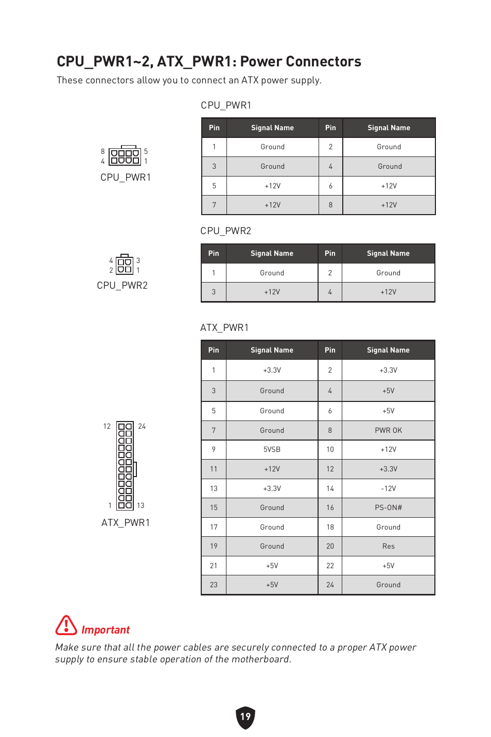 Cpu_pwr1~2, atx_pwr1: power connectors, Important, Atx_pwr1 | Cpu_pwr1, Cpu_pwr2 | MSI MAG B660M MORTAR WIFI DDR4 Micro-ATX Motherboard User Manual | Page 21 / 262