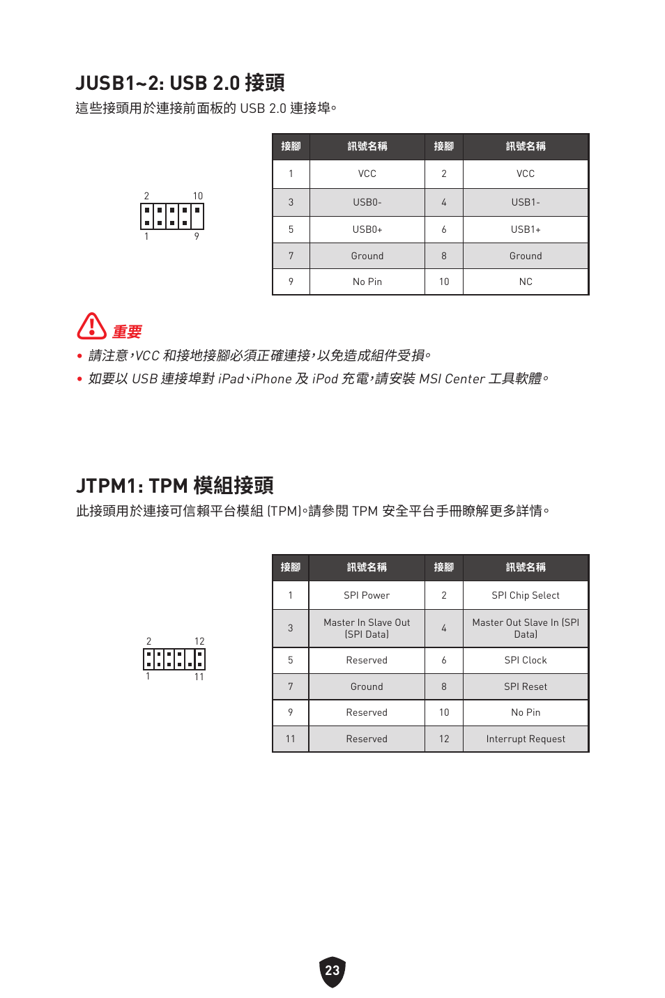 Jusb1~2: usb 2.0 接頭, Jtpm1: tpm 模組接頭 | MSI MAG B660M MORTAR WIFI DDR4 Micro-ATX Motherboard User Manual | Page 213 / 262