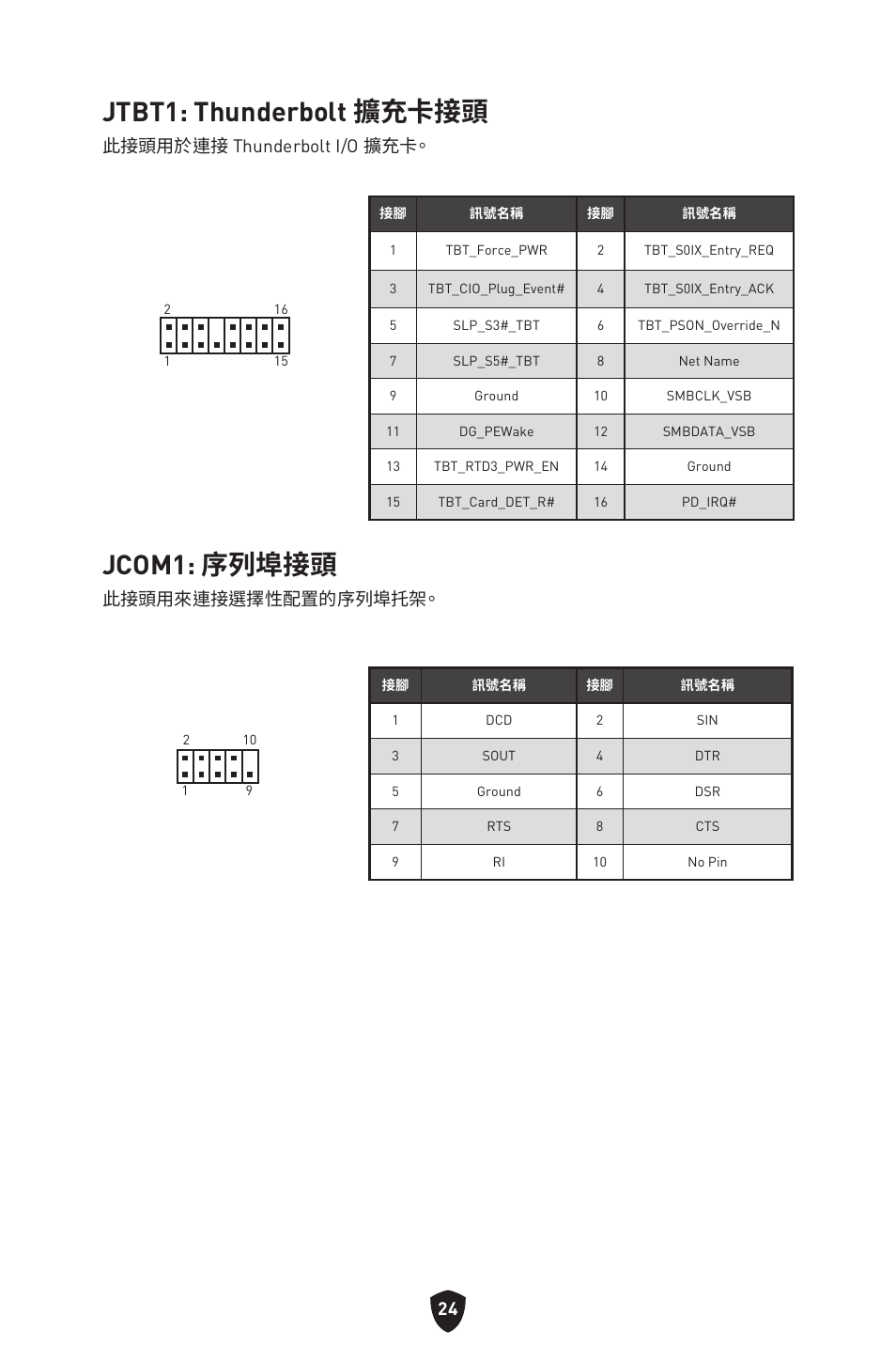 Jtbt1: thunderbolt 擴充卡接頭, Jcom1: 序列埠接頭, 此接頭用於連接 thunderbolt i/o 擴充卡 | 此接頭用來連接選擇性配置的序列埠托架 | MSI MAG B660M MORTAR WIFI DDR4 Micro-ATX Motherboard User Manual | Page 214 / 262
