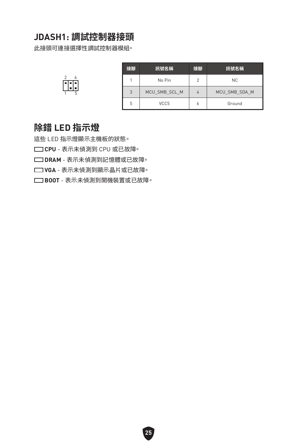 Jdash1: 調試控制器接頭, 除錯 led 指示燈 | MSI MAG B660M MORTAR WIFI DDR4 Micro-ATX Motherboard User Manual | Page 215 / 262