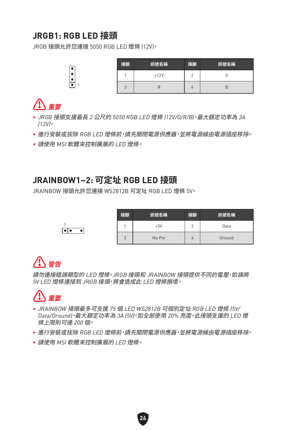 Jrgb1: rgb led 接頭, Jrainbow1~2: 可定址 rgb led 接頭 | MSI MAG B660M MORTAR WIFI DDR4 Micro-ATX Motherboard User Manual | Page 216 / 262