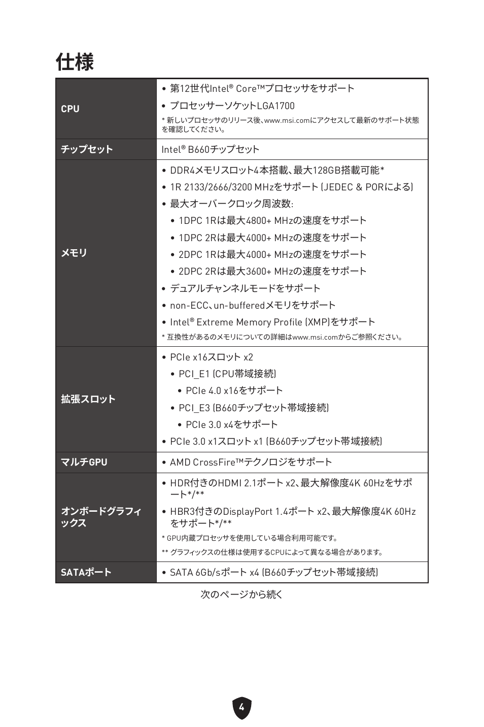 MSI MAG B660M MORTAR WIFI DDR4 Micro-ATX Motherboard User Manual | Page 225 / 262