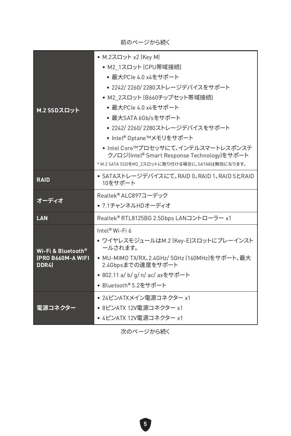 MSI MAG B660M MORTAR WIFI DDR4 Micro-ATX Motherboard User Manual | Page 226 / 262