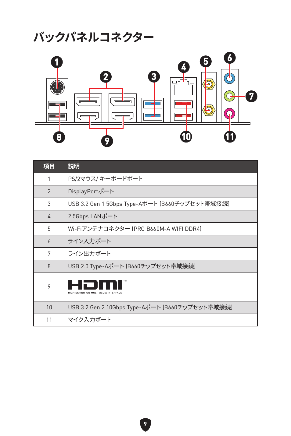 バックパネルコネクター | MSI MAG B660M MORTAR WIFI DDR4 Micro-ATX Motherboard User Manual | Page 230 / 262