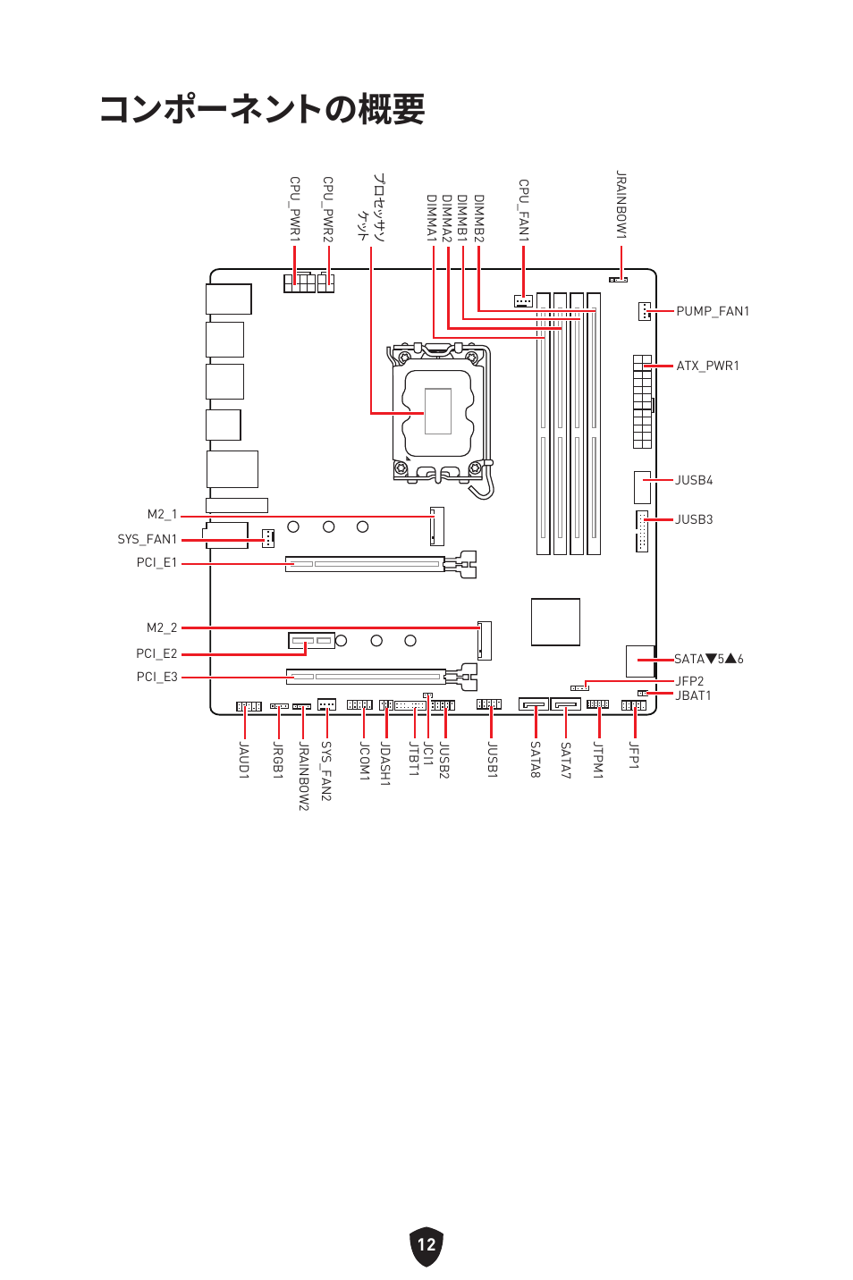 コンポーネントの概要 | MSI MAG B660M MORTAR WIFI DDR4 Micro-ATX Motherboard User Manual | Page 233 / 262