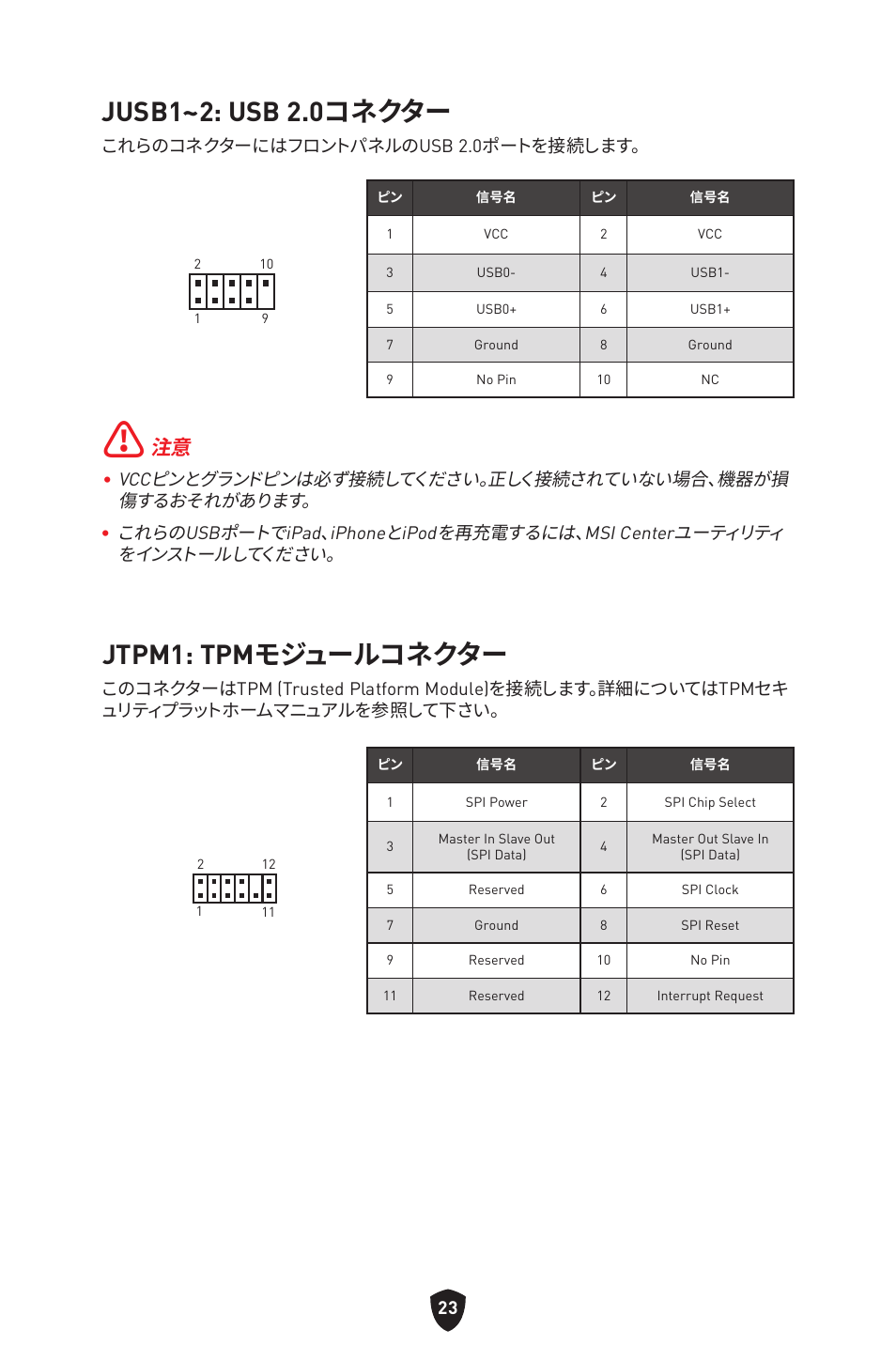 Jusb1~2: usb 2.0コネクター, Jtpm1: tpmモジュールコネクター | MSI MAG B660M MORTAR WIFI DDR4 Micro-ATX Motherboard User Manual | Page 244 / 262