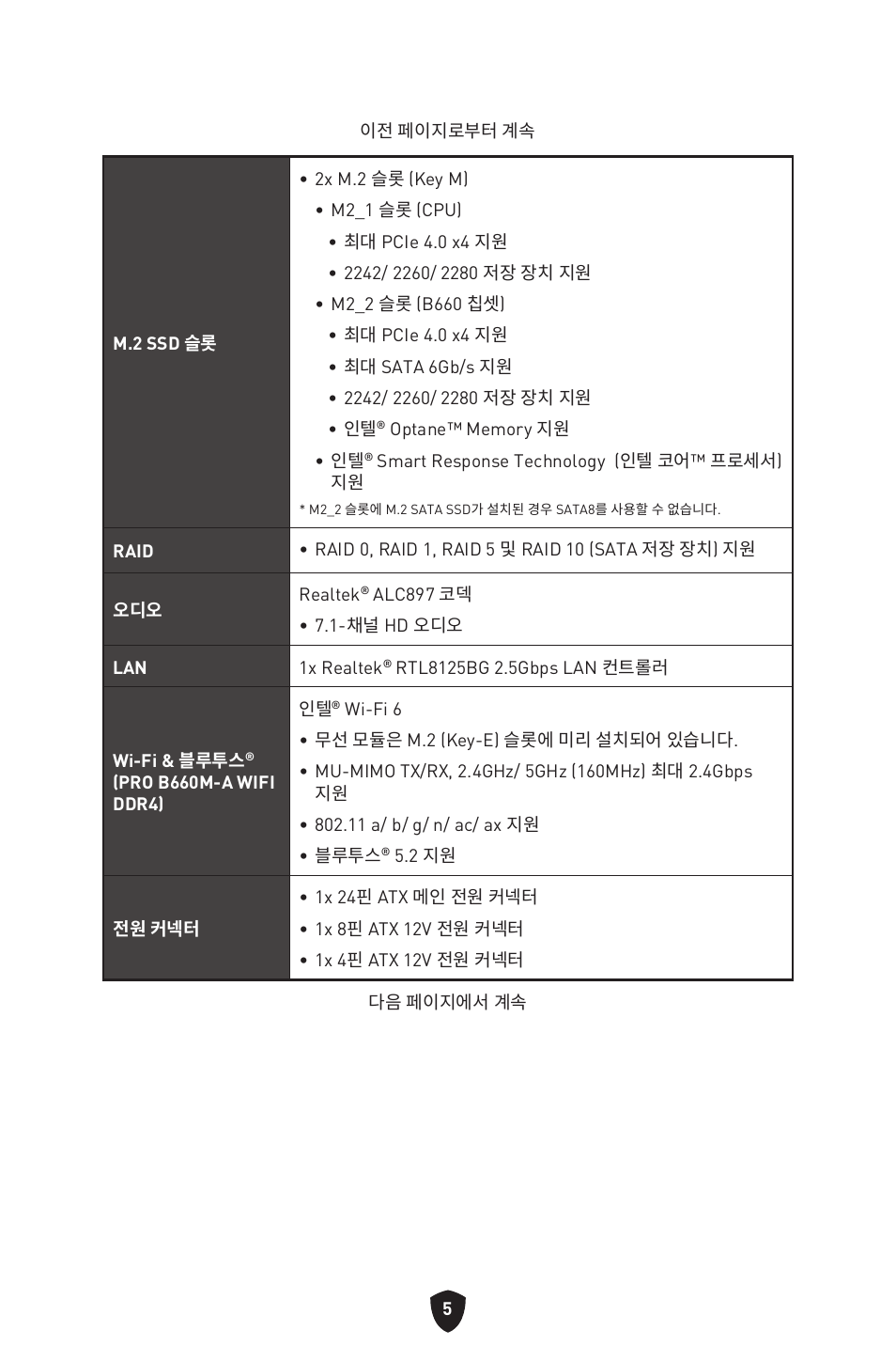 MSI MAG B660M MORTAR WIFI DDR4 Micro-ATX Motherboard User Manual | Page 38 / 262