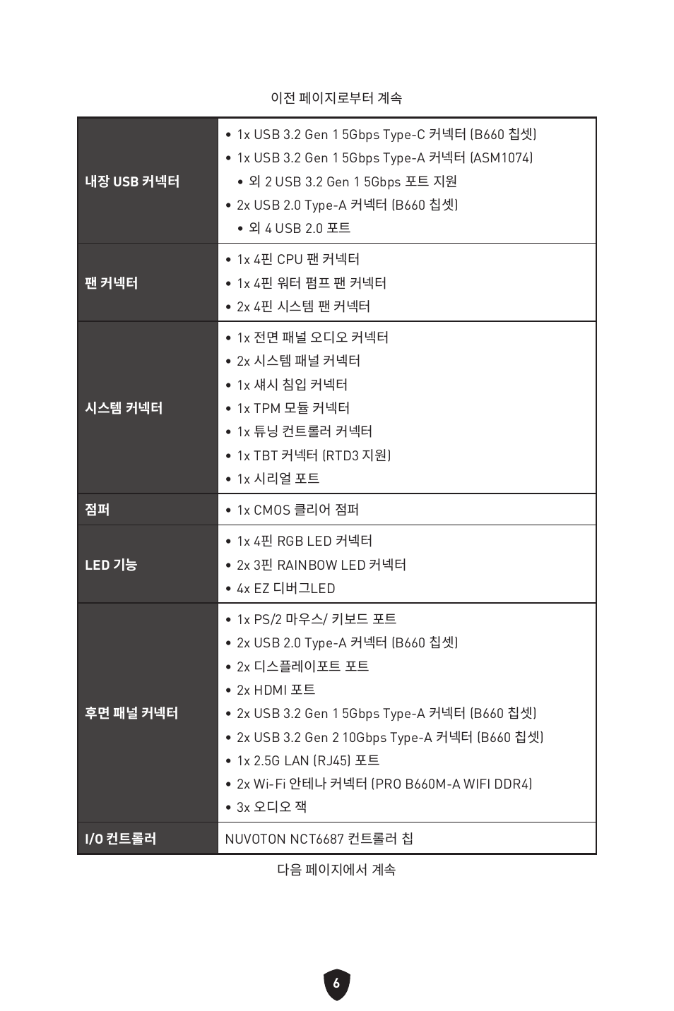 MSI MAG B660M MORTAR WIFI DDR4 Micro-ATX Motherboard User Manual | Page 39 / 262